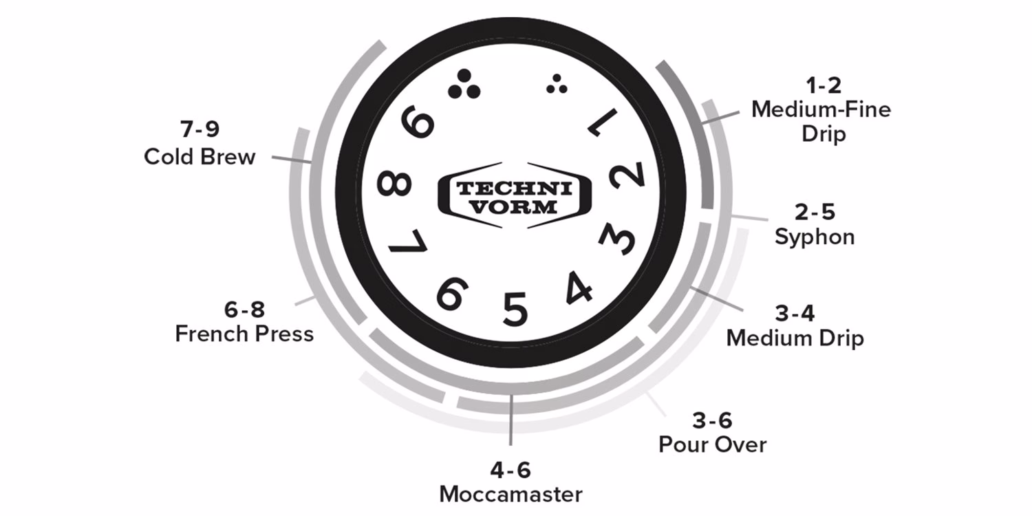 Moccamaster Koffiemolen KM5